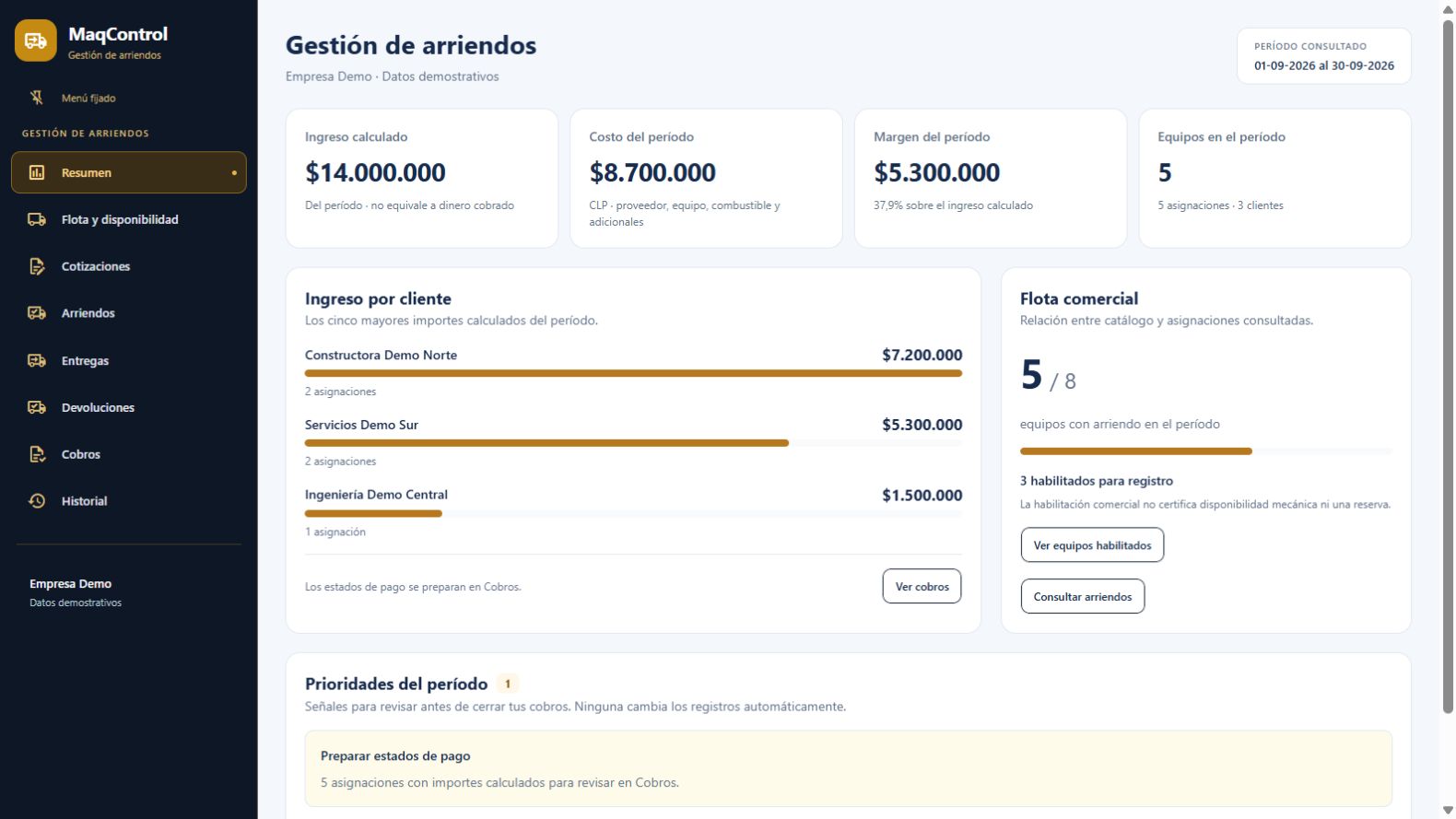 Interfaz actual de Arriendos: ingresos por cliente, costos, margen y flota comercial con datos demostrativos
