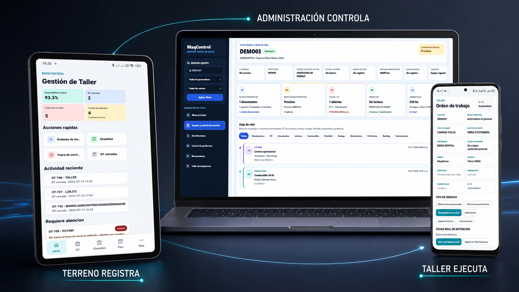 Vista integrada de MaqControl con gestión web, Centro Taller y creación móvil de órdenes de trabajo